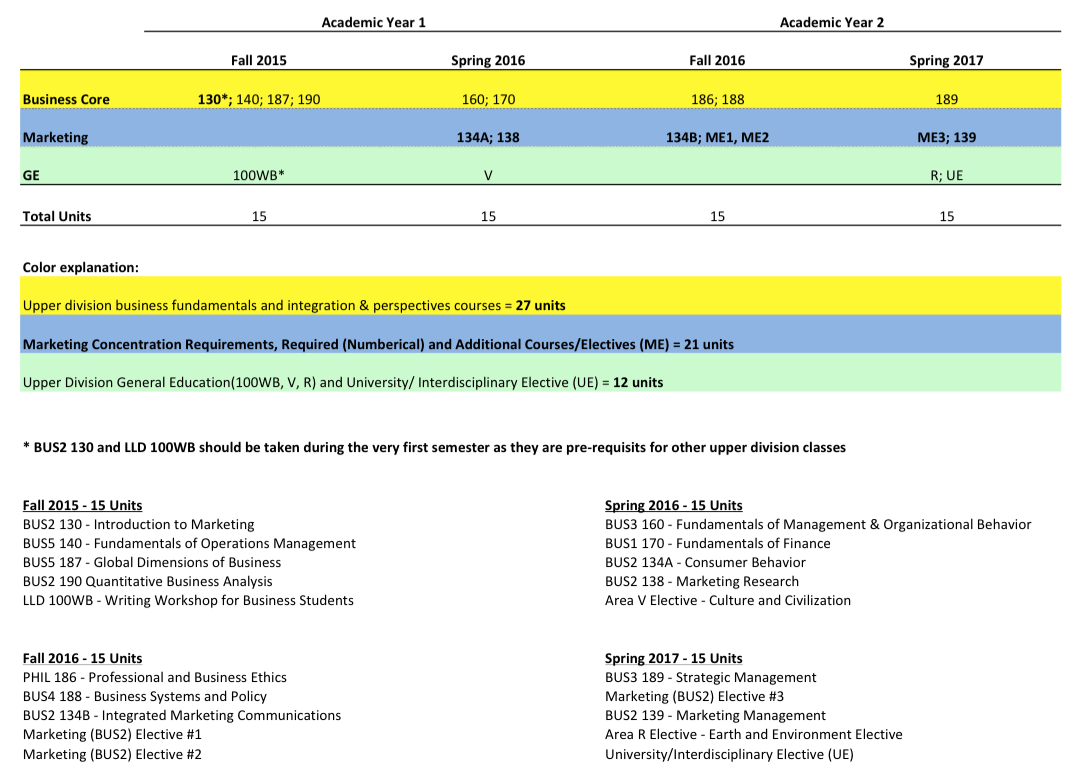 Online Coursess Online Courses Sjsu